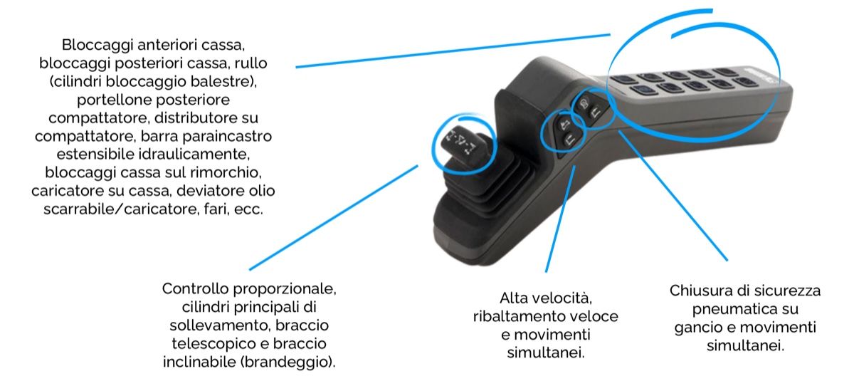 Dettaglio delle funzioni del comando