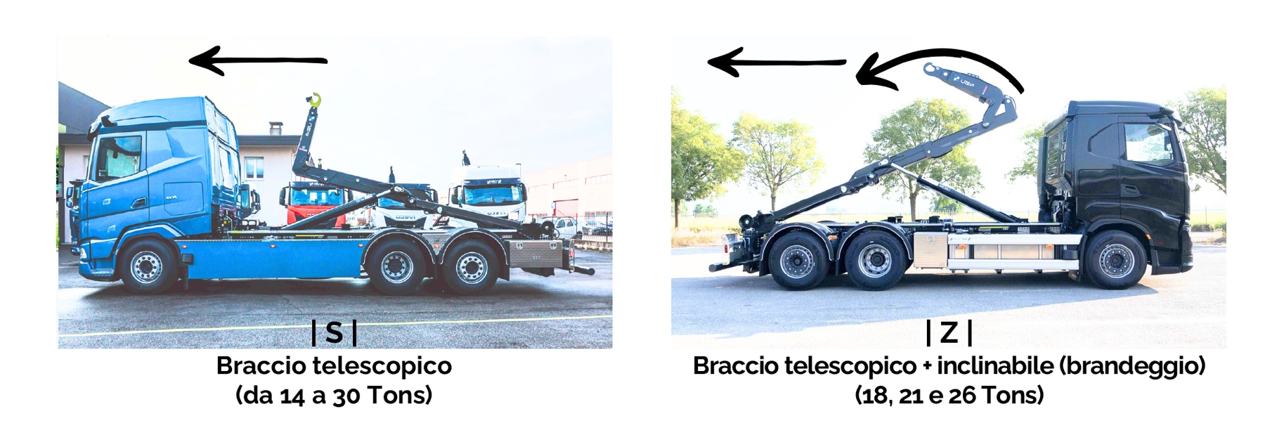 Braccio S e braccio Z delle attrezzature Multilift